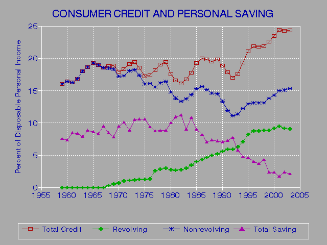 Credit Score Explanation